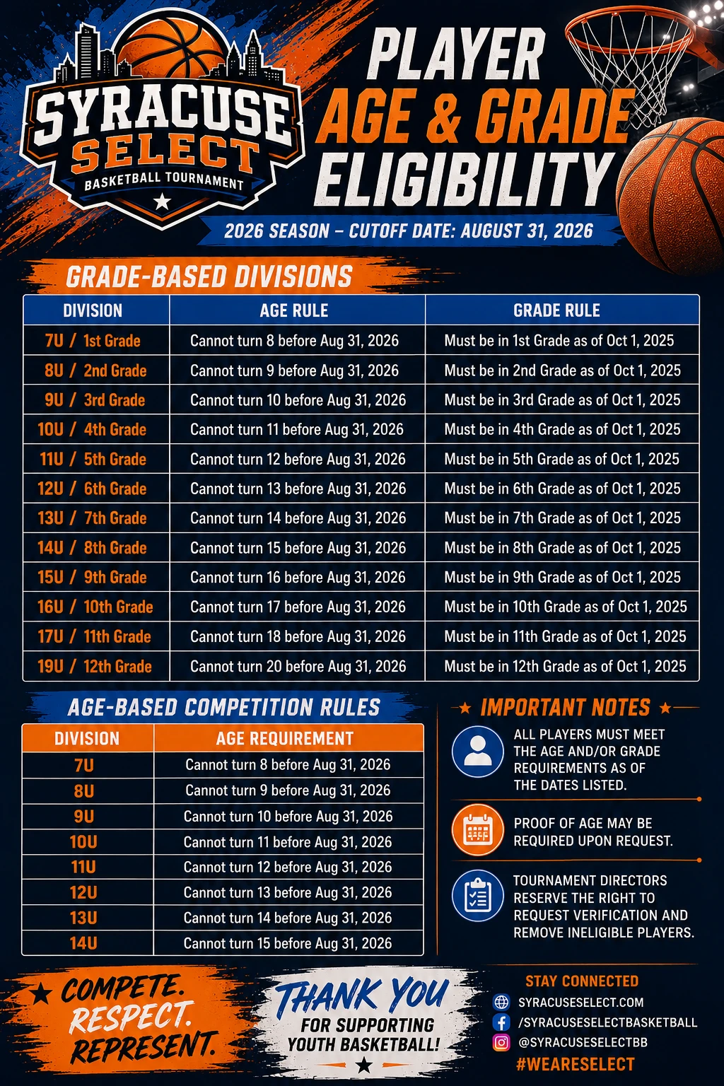 Syracuse Select Player Age & Grade Eligibility